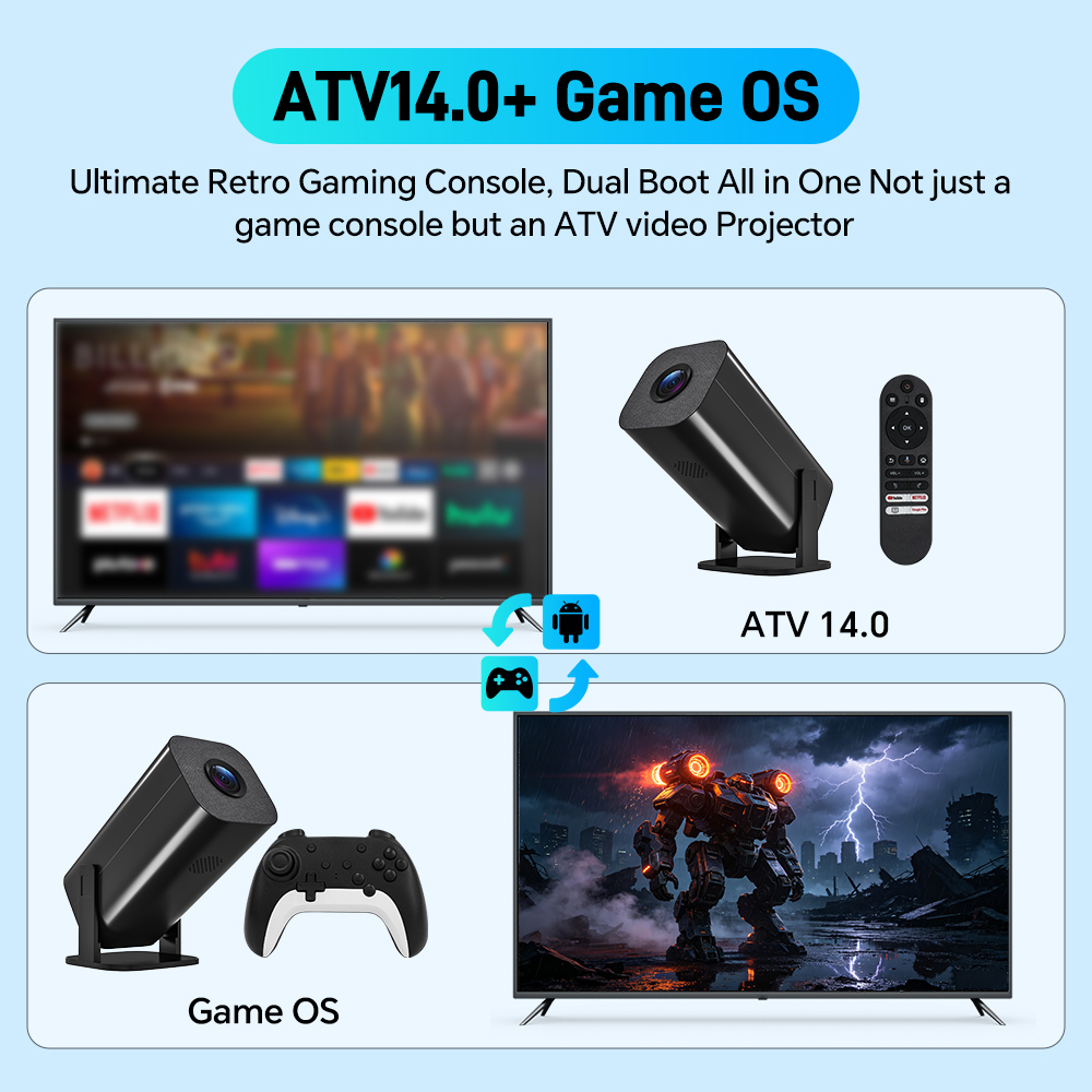 4K UHD Videospiel-Projektor mi – Retro Gaming With Projector Bewertung und Preis
