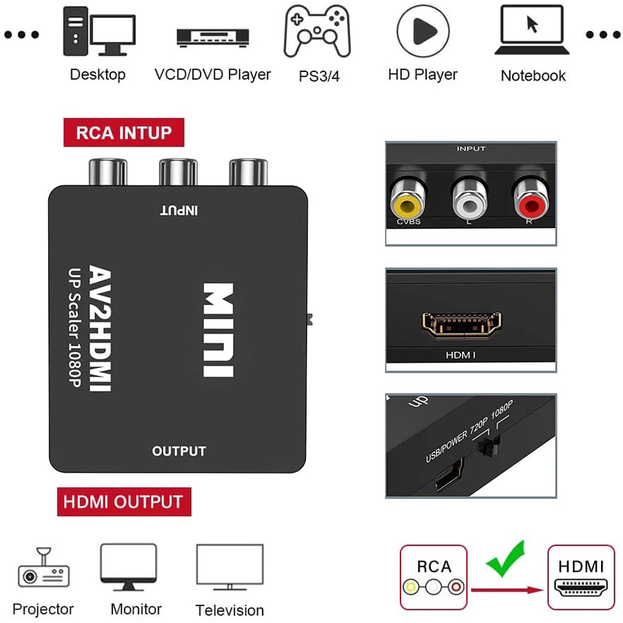 AV RCA zu HDMI Konverter 1080P – Retro Gaming With Projector Bewertung und Preis