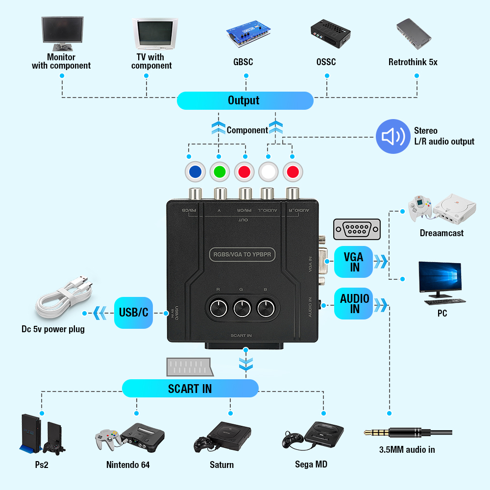 RGBS VGA zu YPBPR Komponenten- – Retro Gaming Handheld Bewertung und Preis